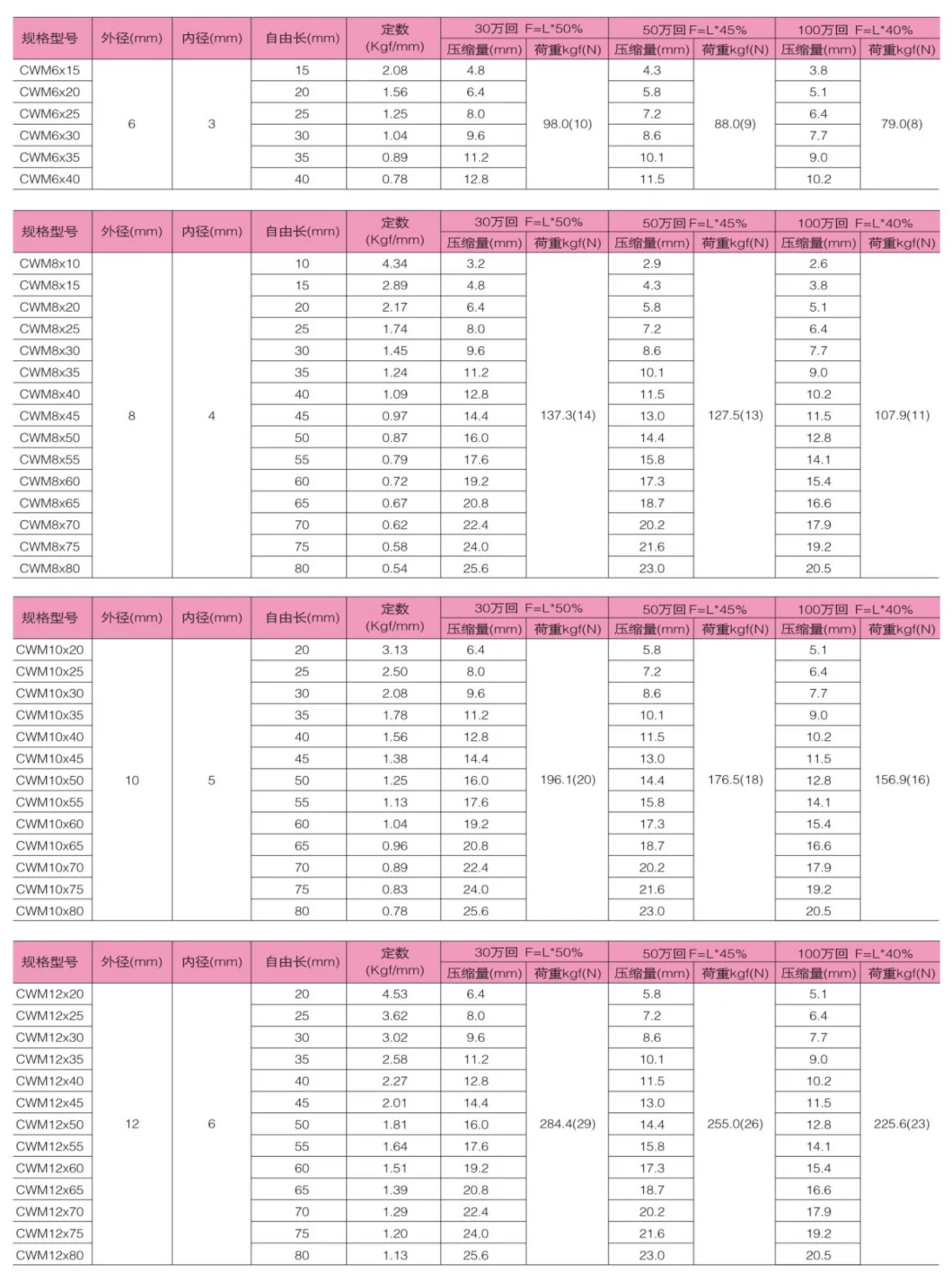 for Plastic Injection Industrial Accessories Injection Section Rectangular Plastic Mold Accessories Die Spring