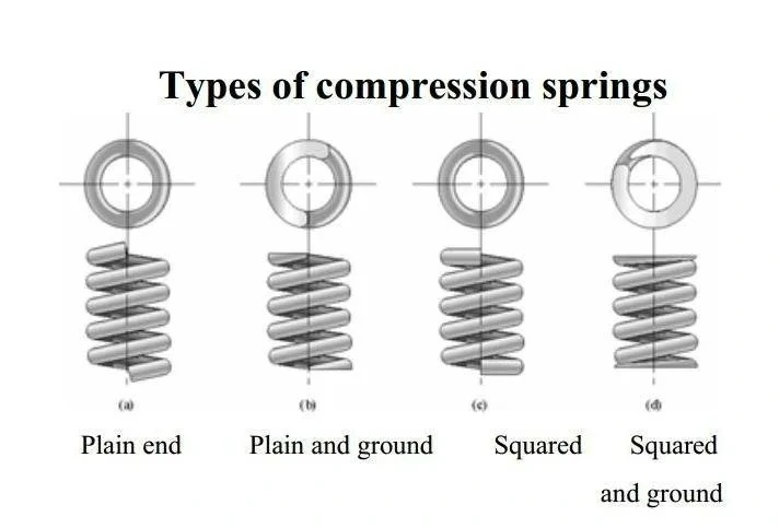 IATF 16949: 2016, SGS, RoHS, ISO9001customized Industrial Usage Stainless Steel Compression Wave Disc Spring Farview High Quality