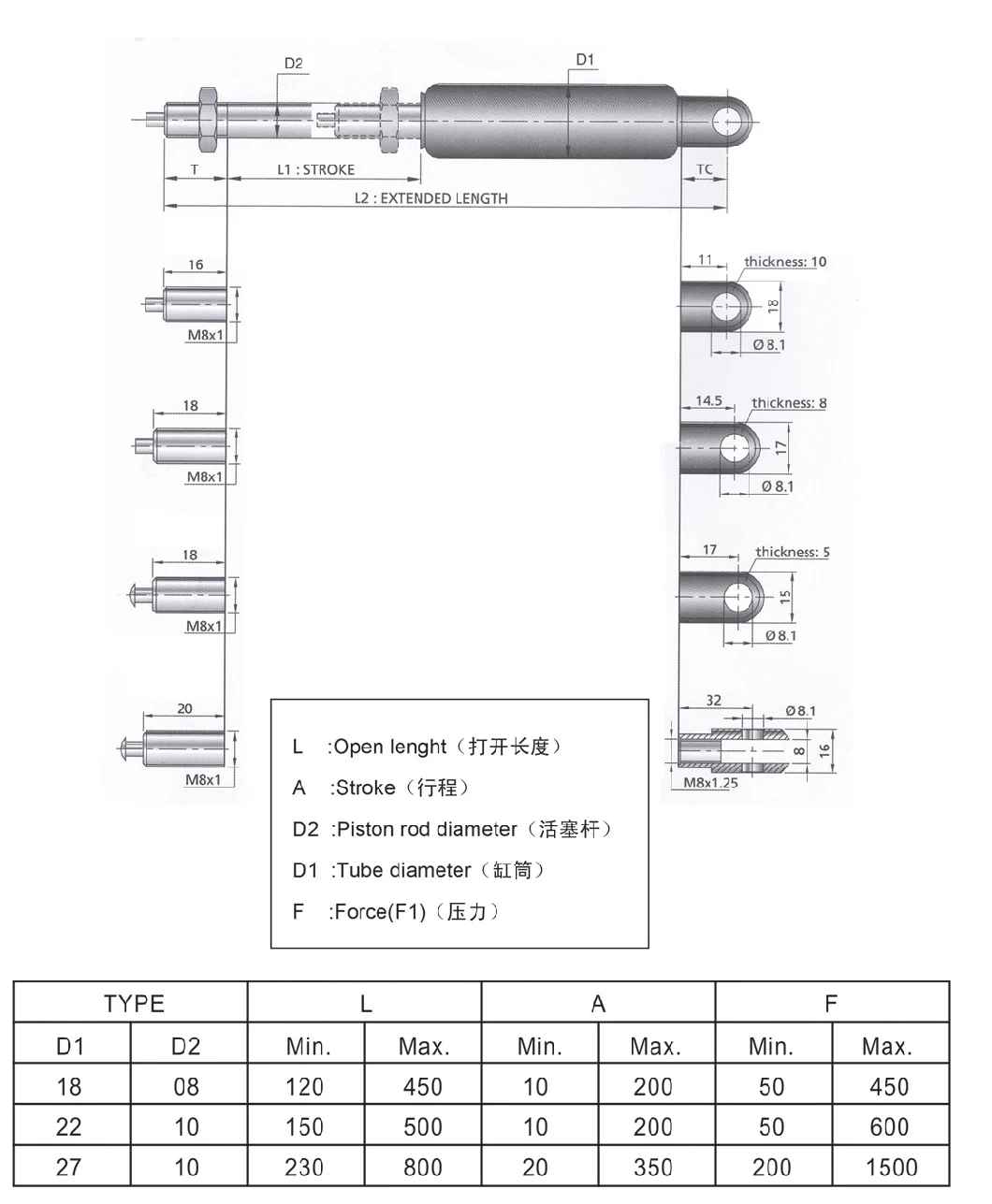 Lockable Gas Spring with Wire Switch