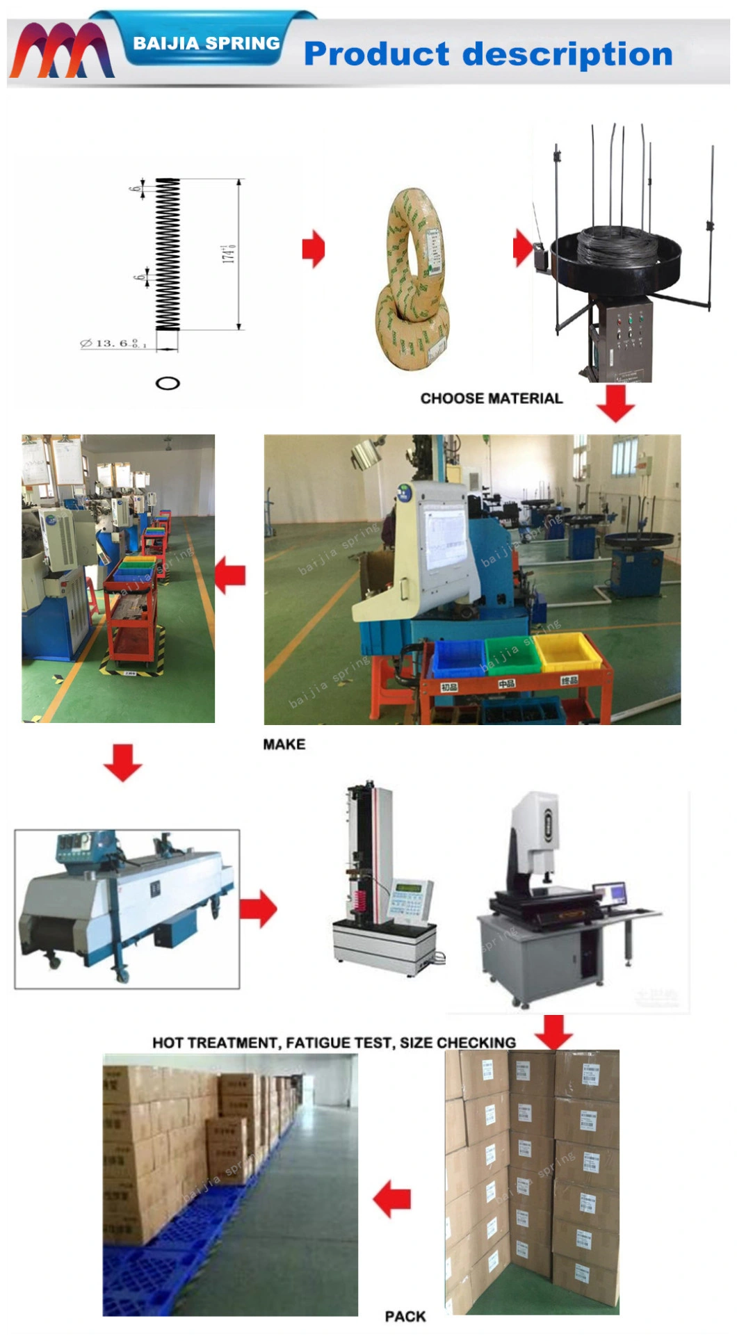 Multi Wave Springs Wave Springs Multiwave Washers Wave Washers Customized Multi Trun Wave Springs Stainless Steel Multi Turn Wave Springs